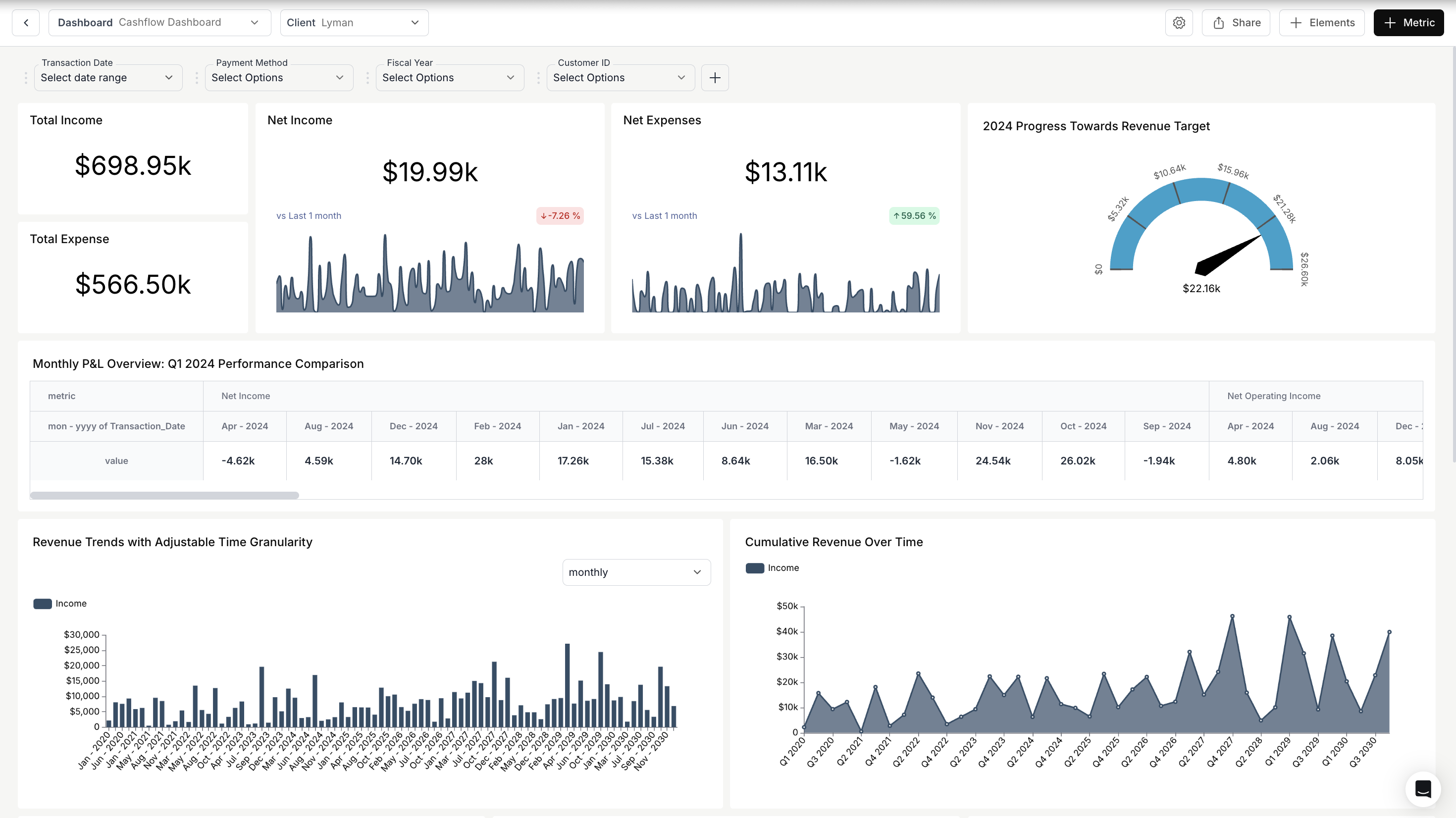 Cash Flow Dashboard