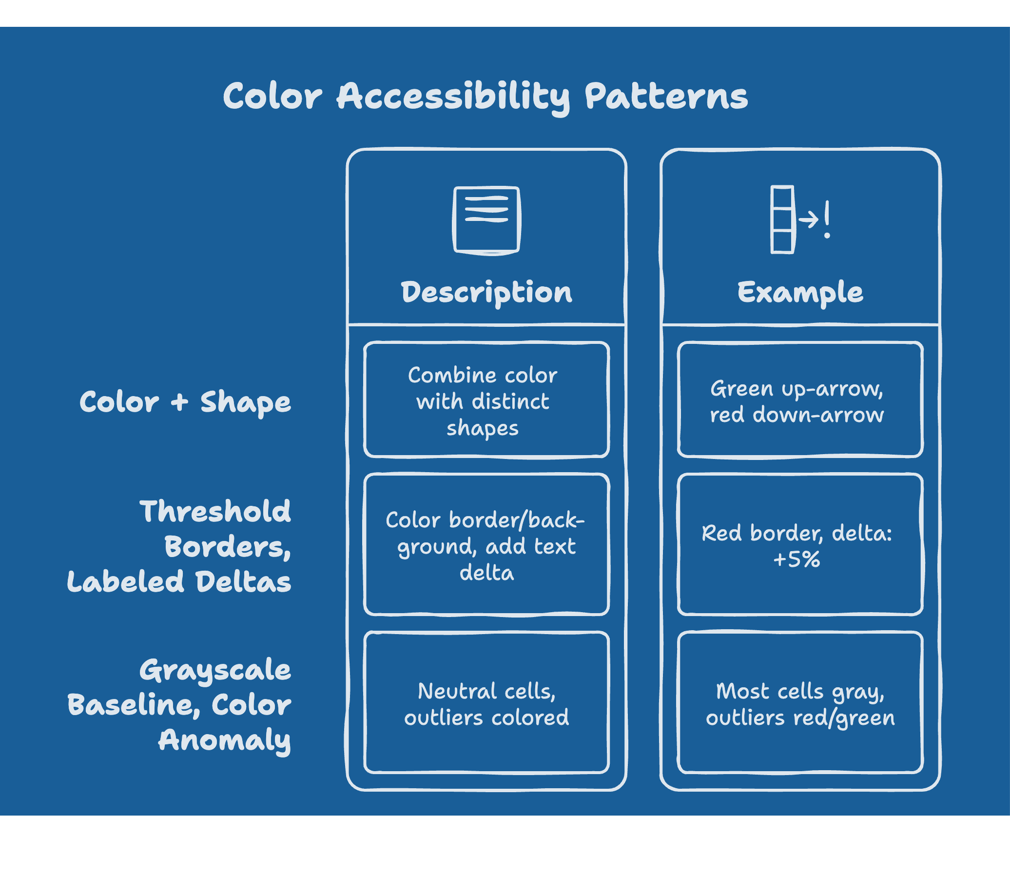 Color coding for Financial
