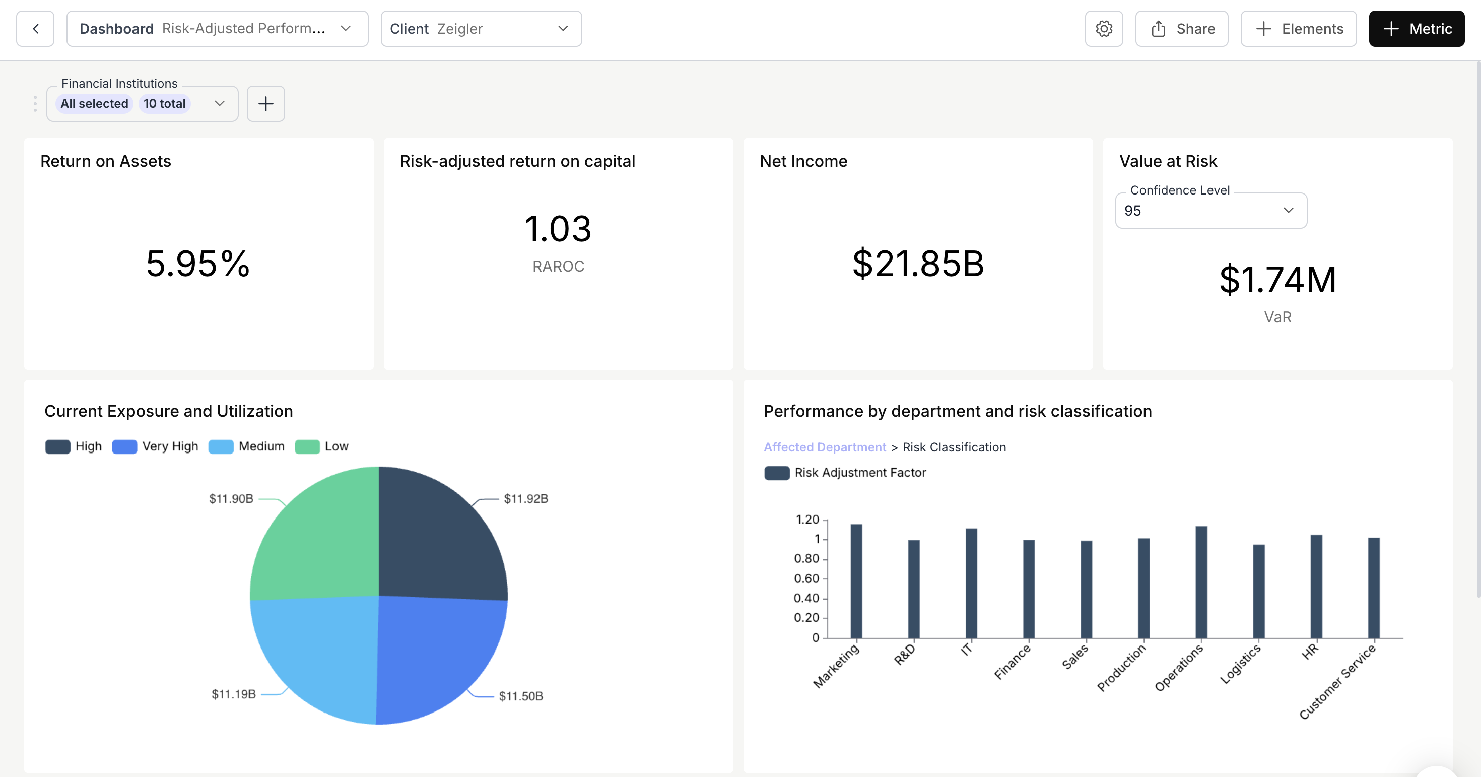 Risk adjusted performance Dashboard