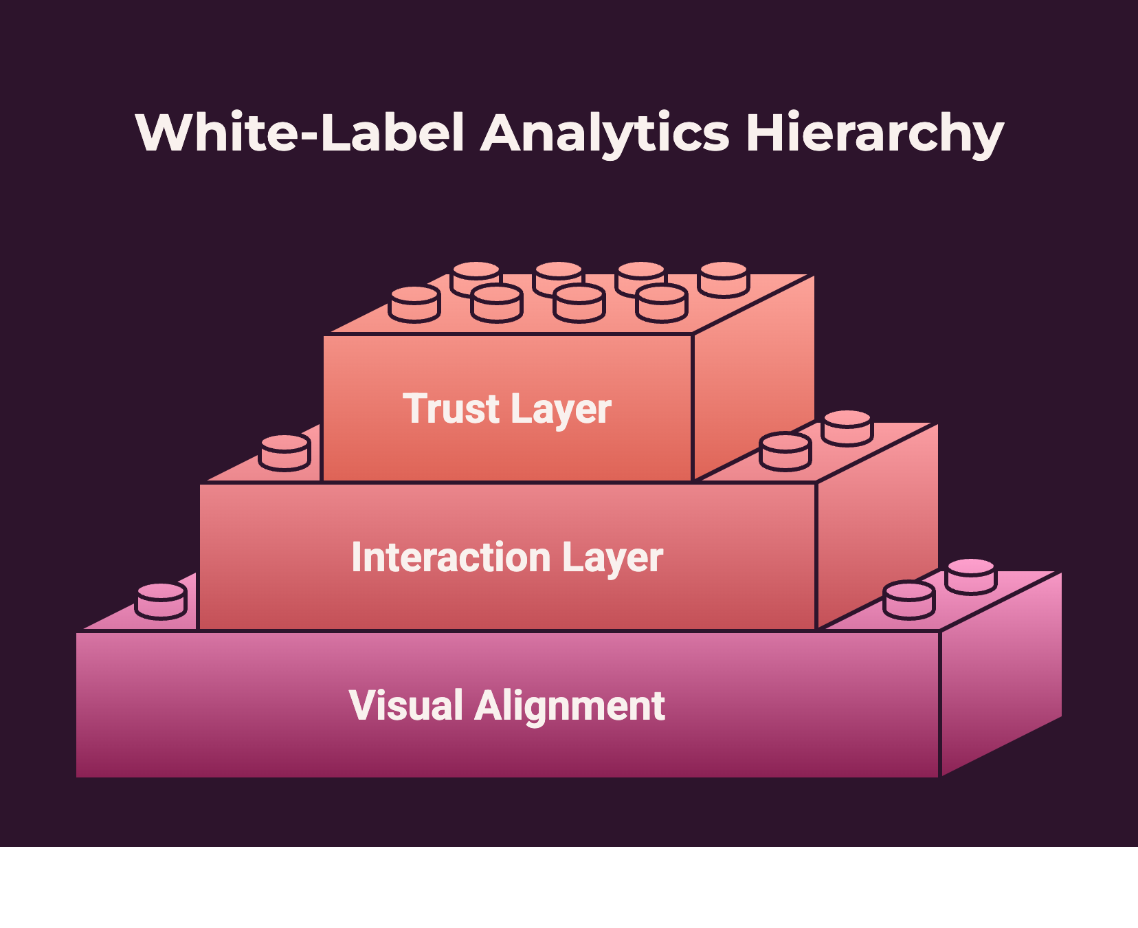 white-label analytics hierarchy
