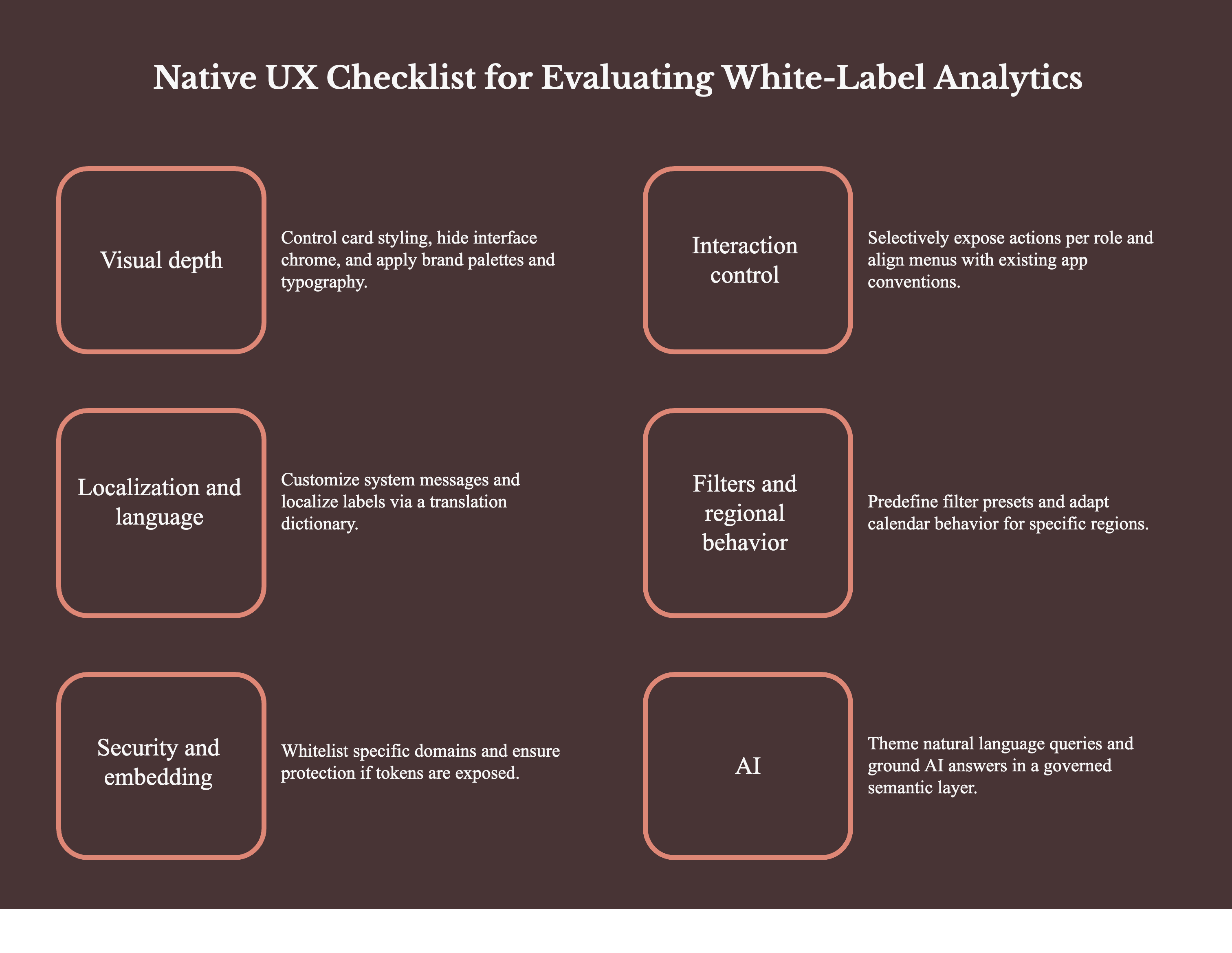 Native UX checklist for Evaluating white label analytics