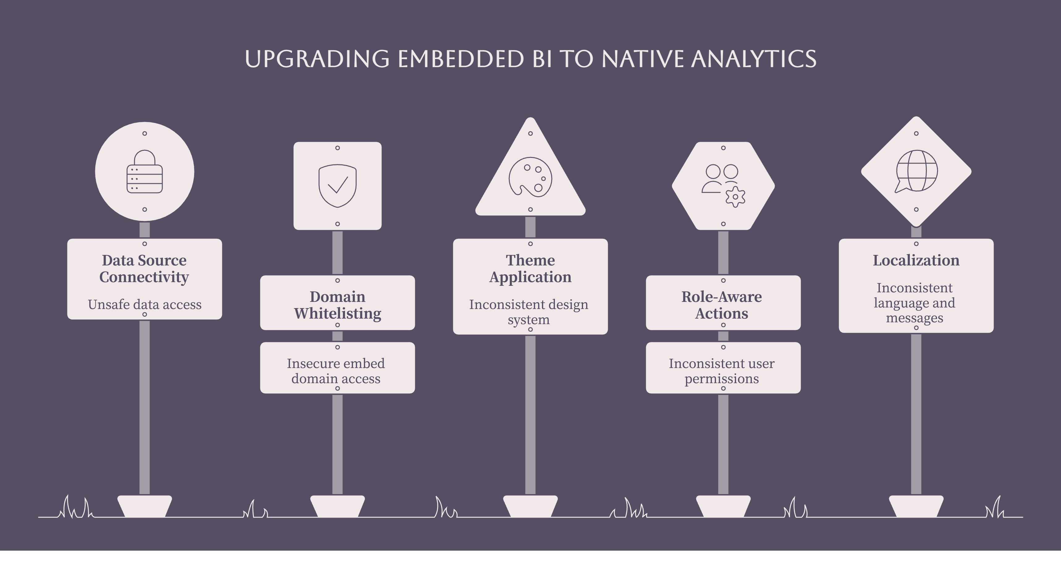 How to Make White-Label Embedded Analytics Feel Native Using DataBrain