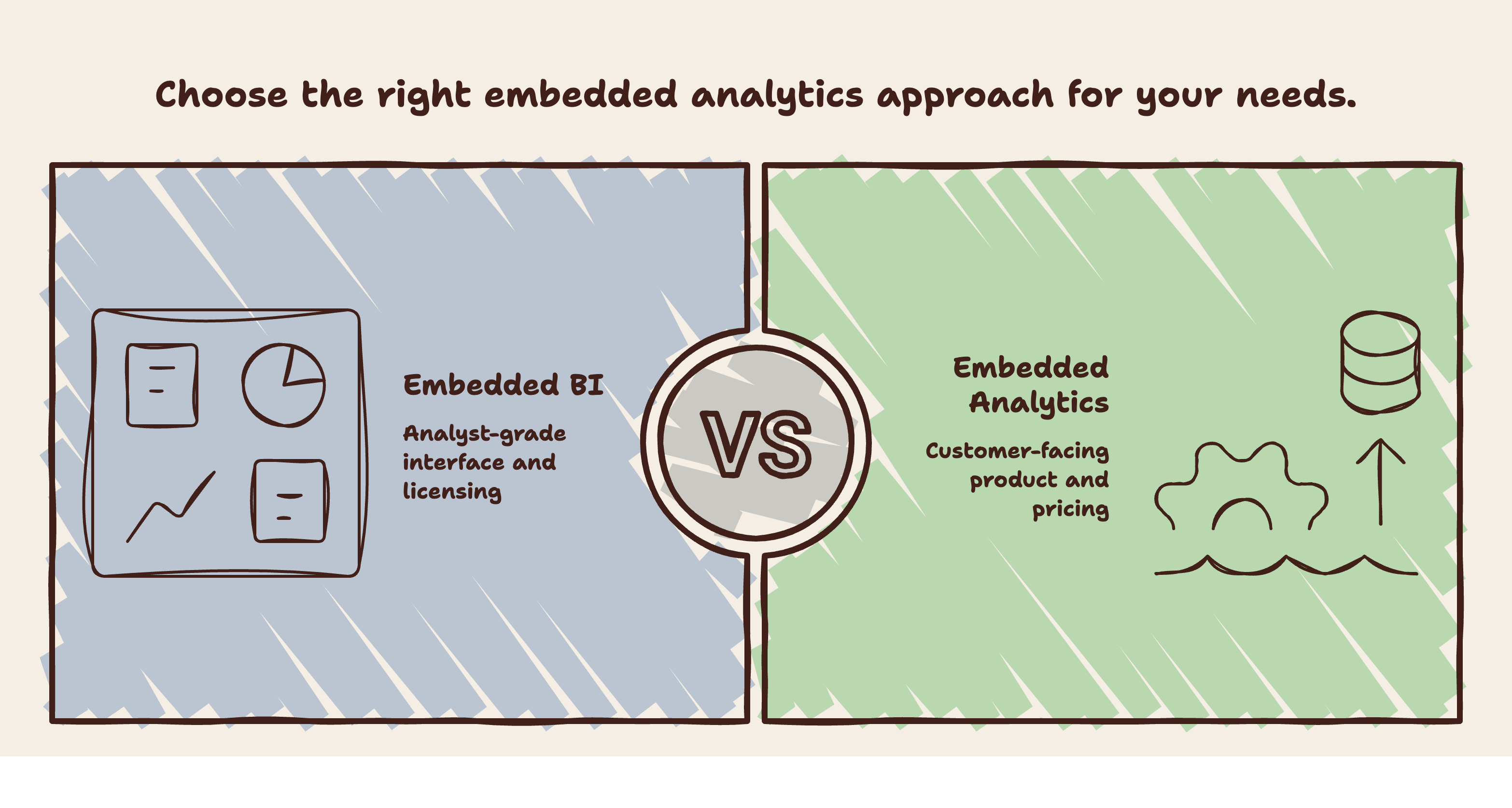 Difference between embedded bi and embedded analytics