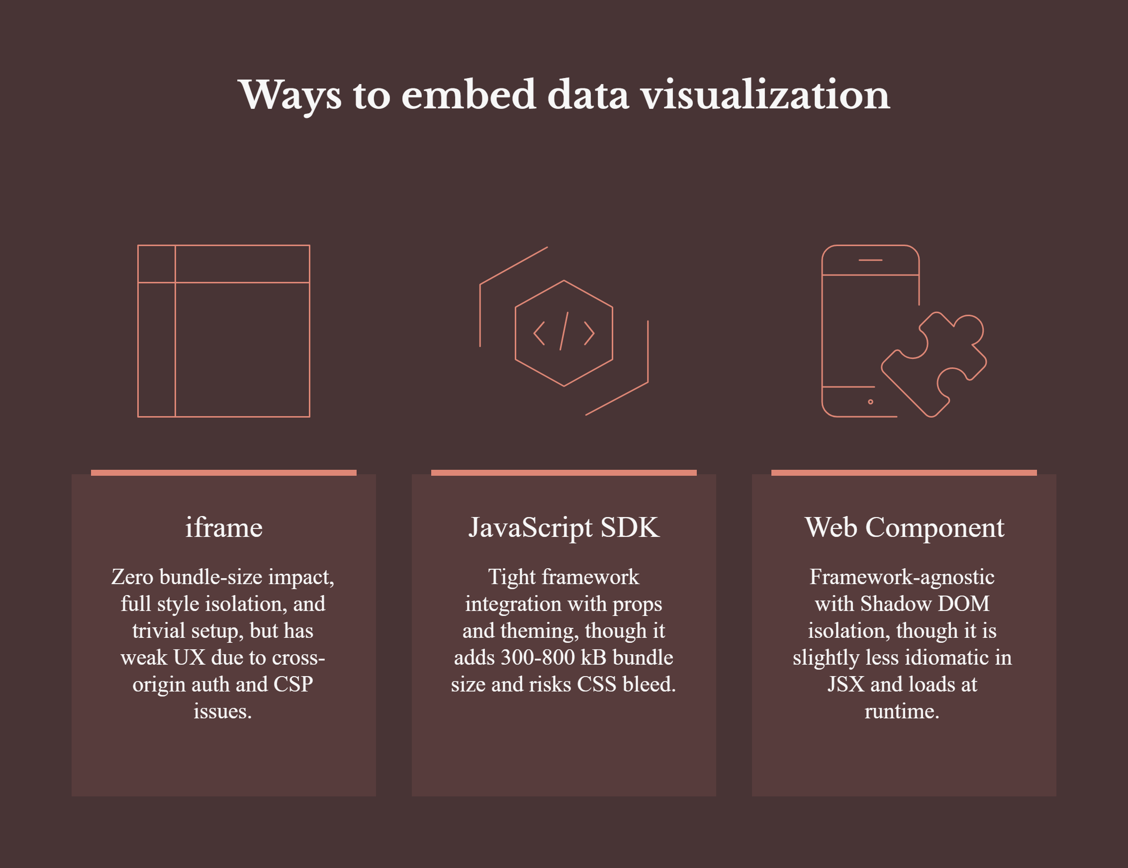 Ways to embed data visualization
