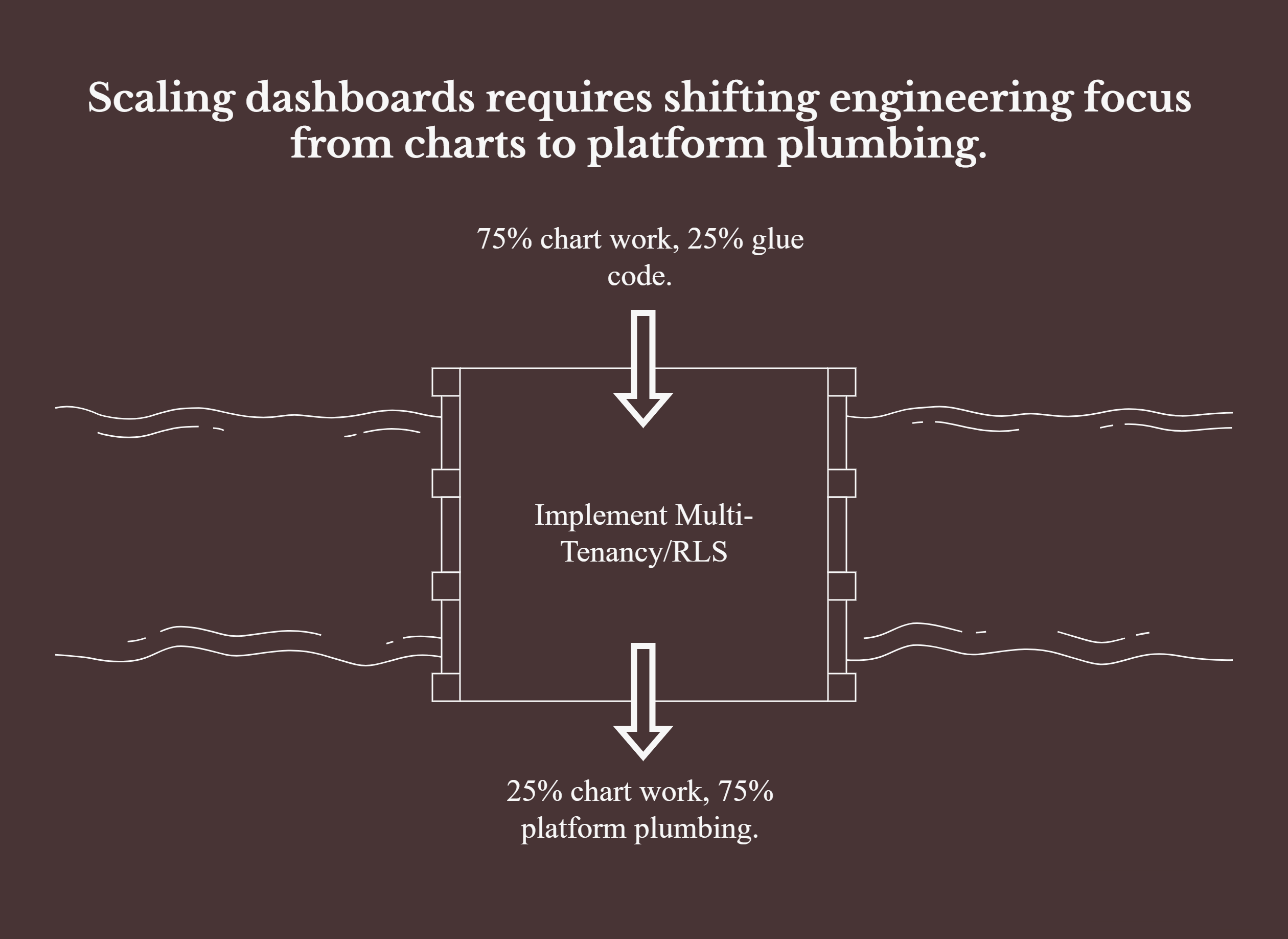 Common pitfalls developers hit when embedding data visualization