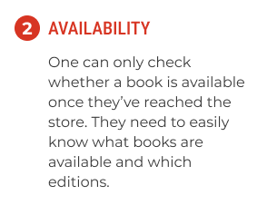A box describing the lack of availability of books in stores sometimes