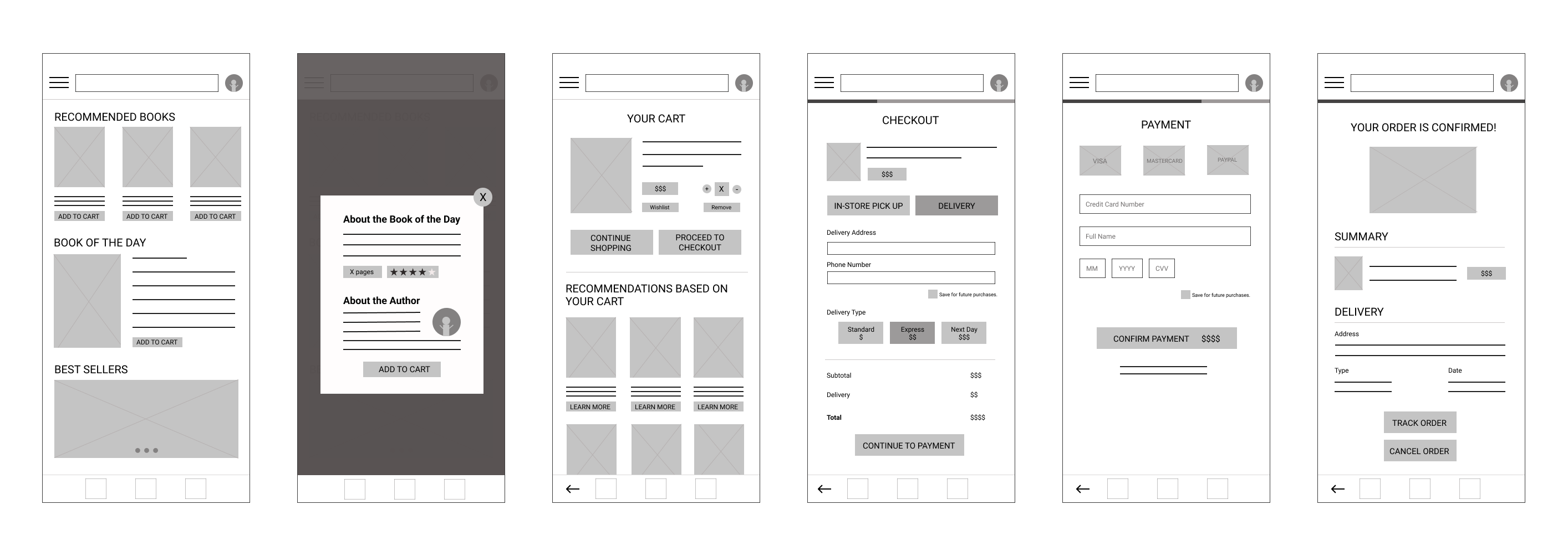 Screens showing the digital wireframes