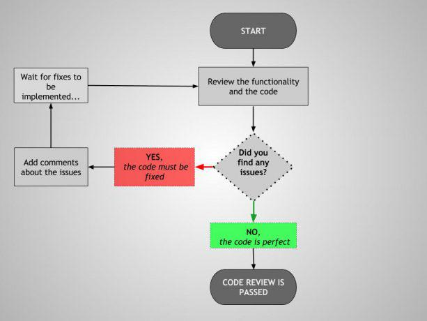 Approval flow