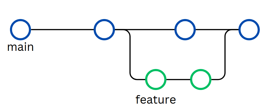 Merging changes to main