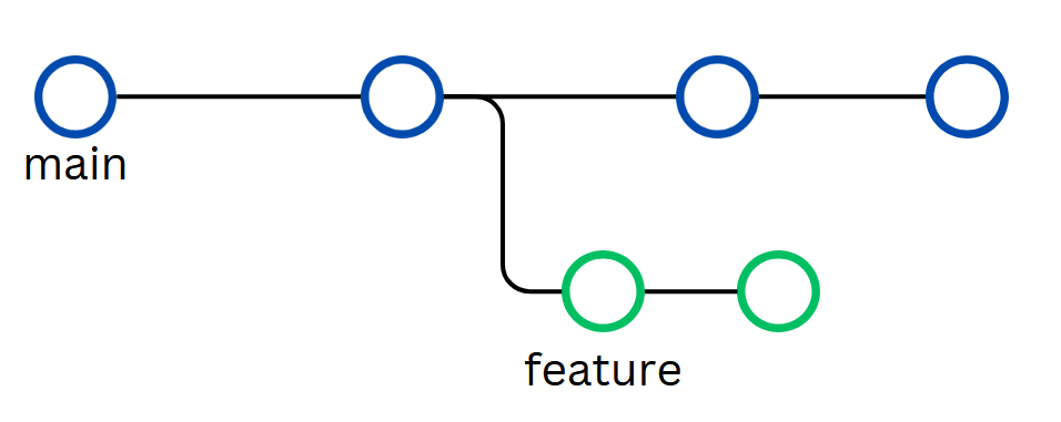 Feature branch with code updates