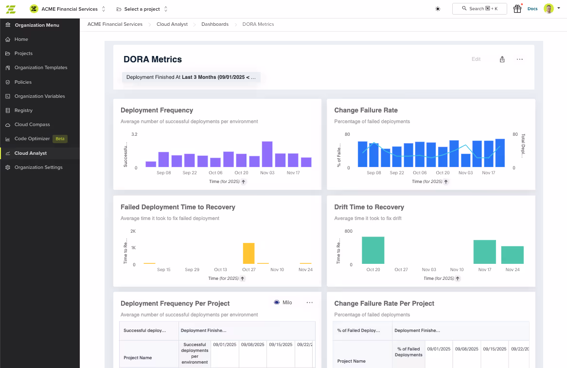 env zero Cloud Analyst - Terraform Cloud alternative