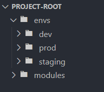 1. Multi-Environment Projects