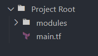 Organizing Terraform Modules Within a Project