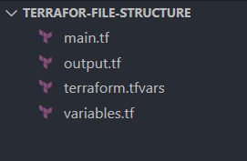 Introduction to Terraform Configuration Files Structure