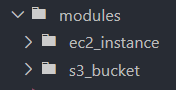 Organizing Terraform Modules Within a Project