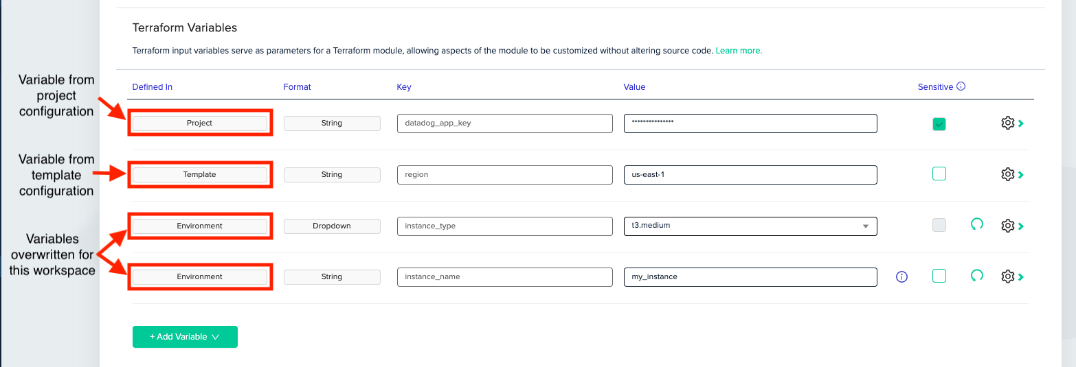How We Do It With env0 ‍