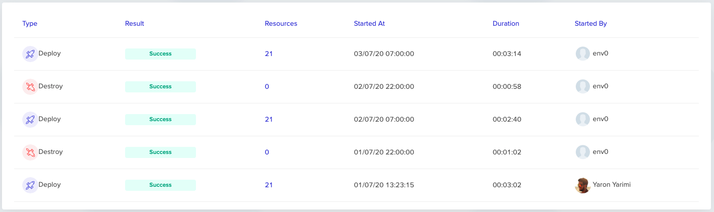 Deployment History in env0