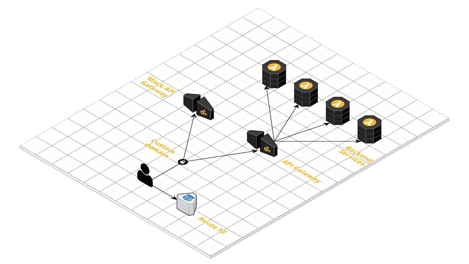 Implementing a Solution