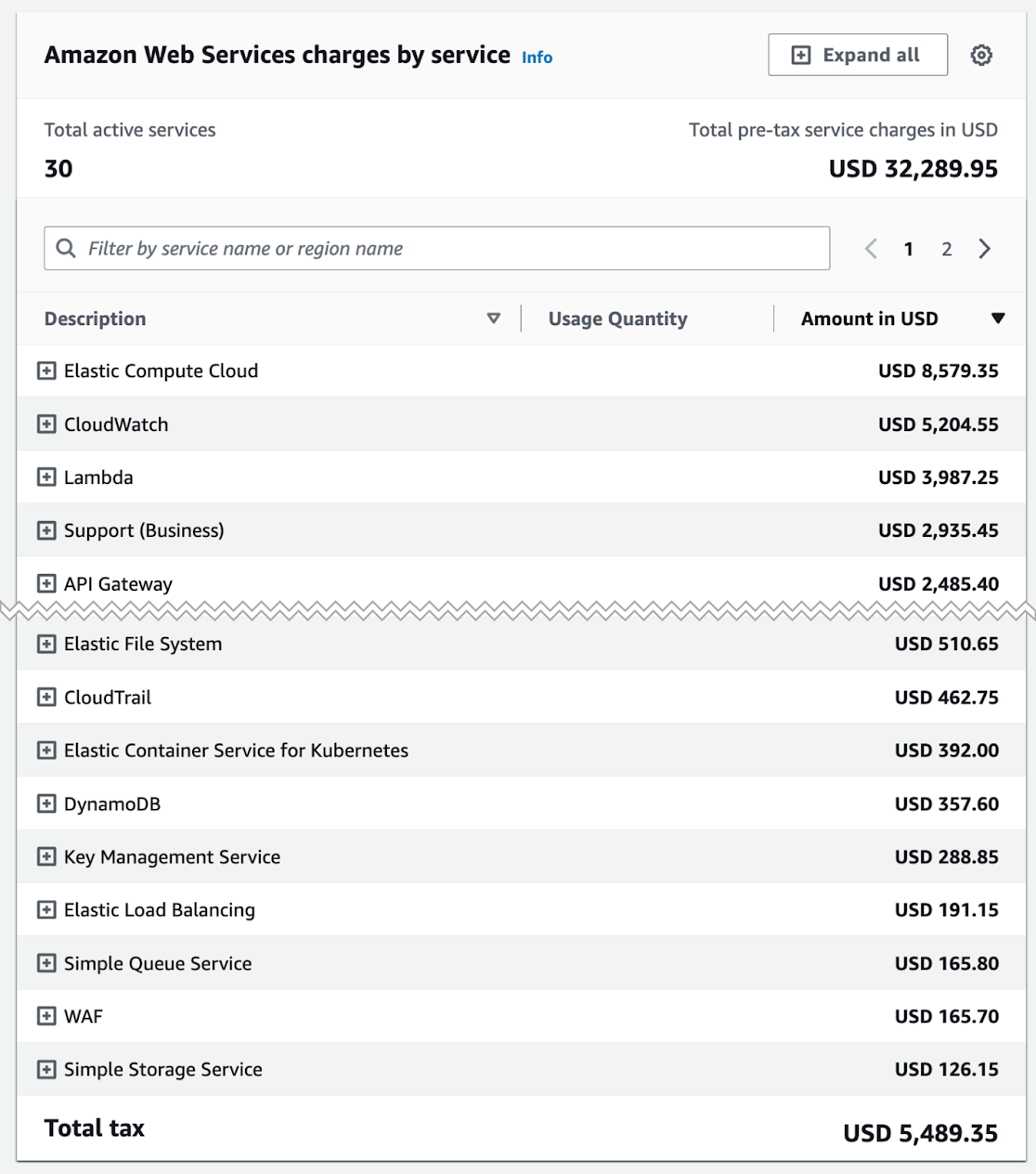 The Benefit of Cost Allocation