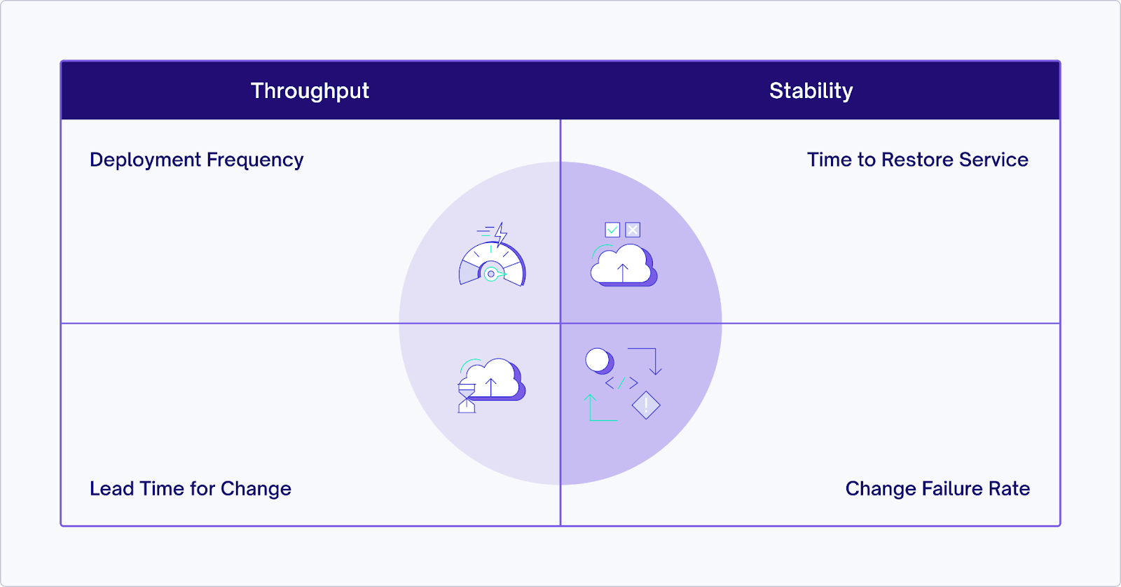 Stability Metrics