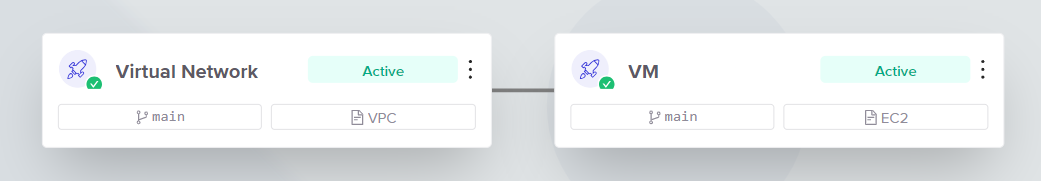 How Workflows Work
