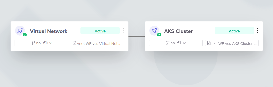 What are env0 Workflows