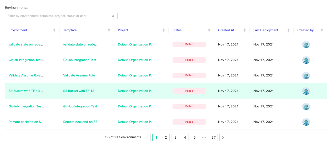 Active Environments Table