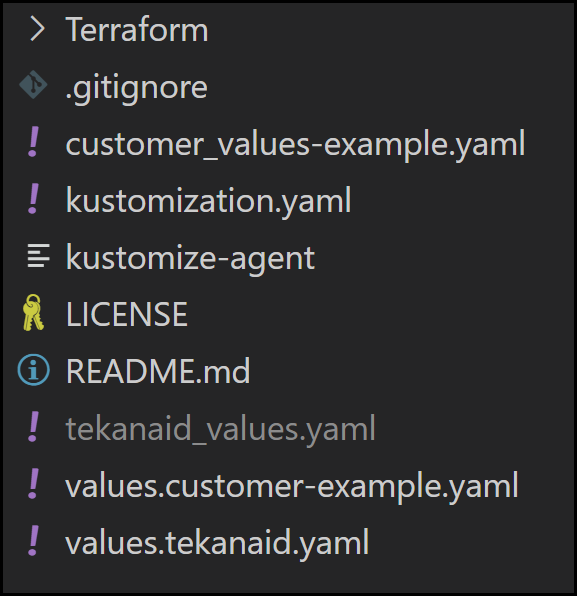 Folder structure