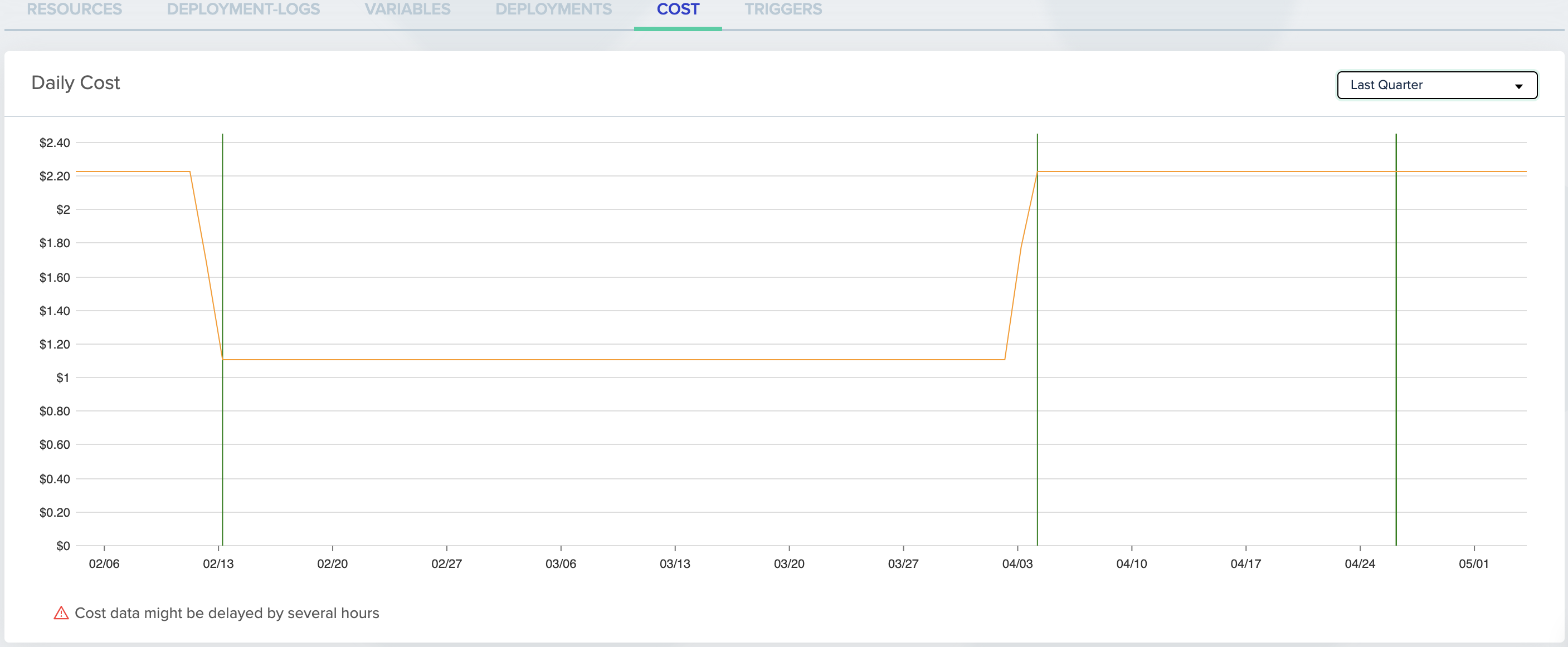 Cost Estimation