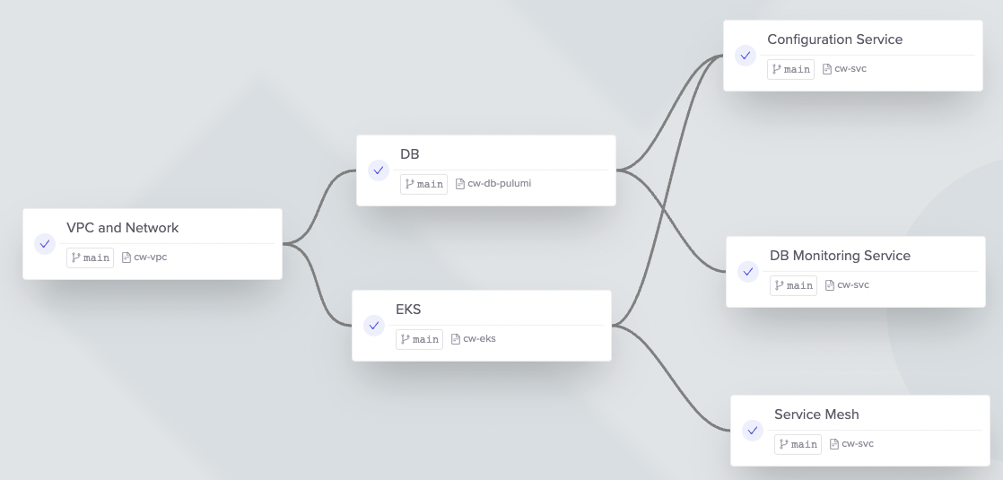Workflows or Terragrunt Run-All