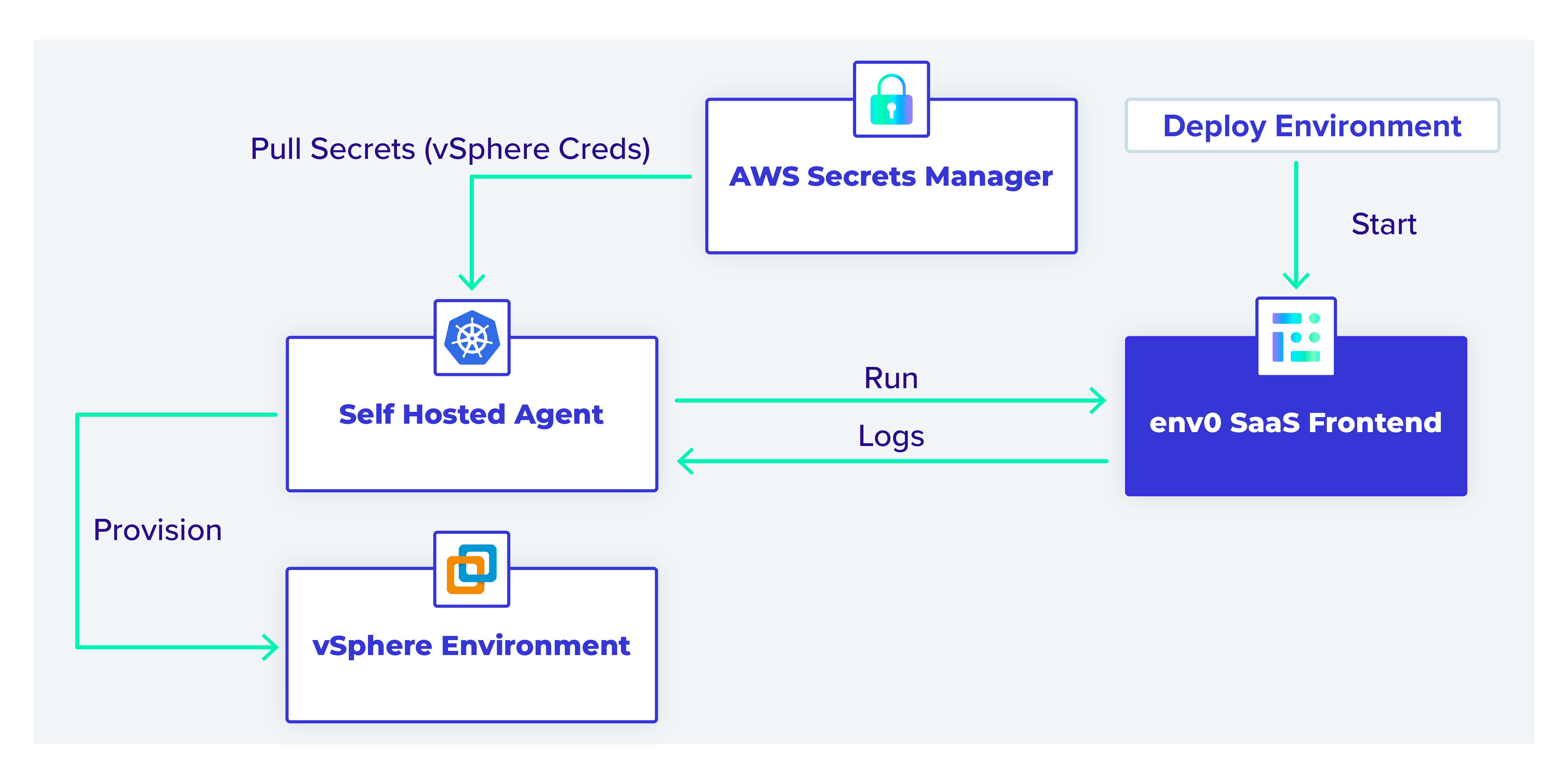 The workflow