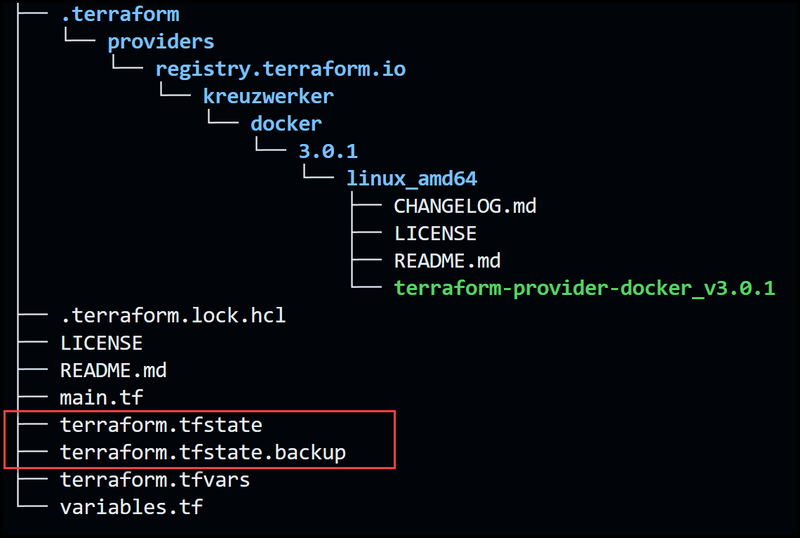 The Terraform State File