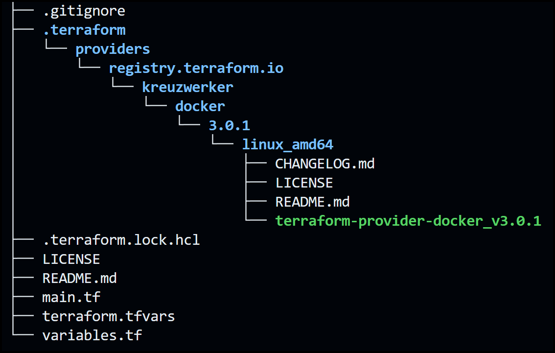 terraform init: Prepare Working Directory