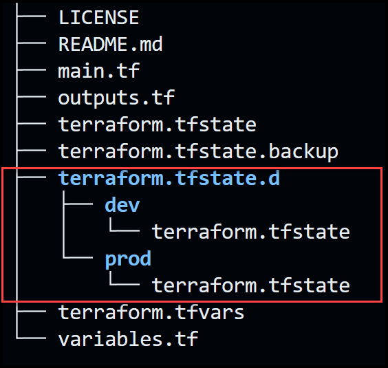 terraform workspace: Manage Workspaces