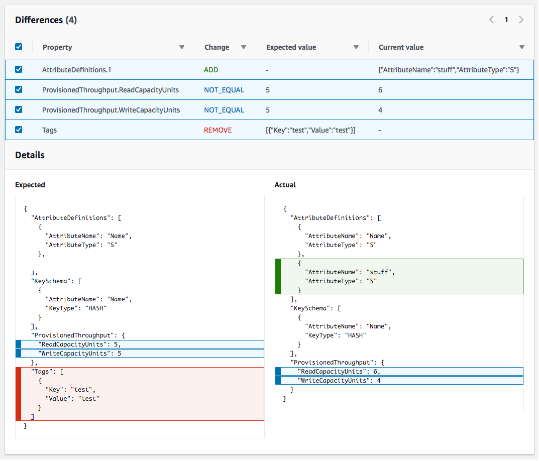 The Basics of CloudFormation Drift Detection
