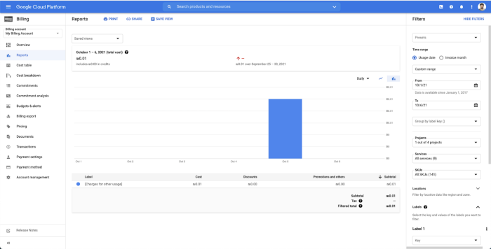 Labels on GCP