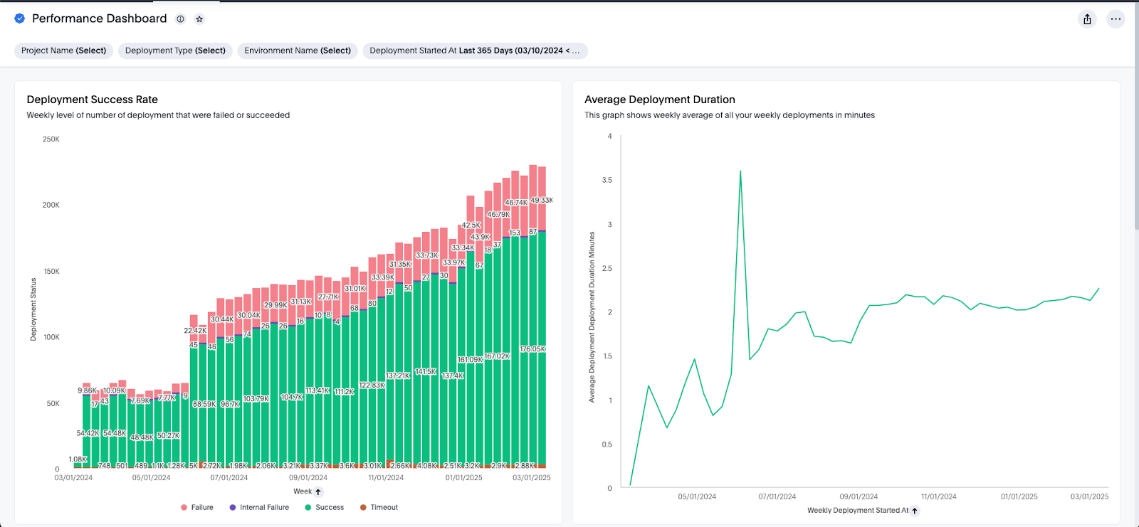 How Teams Are Using Cloud Analyst