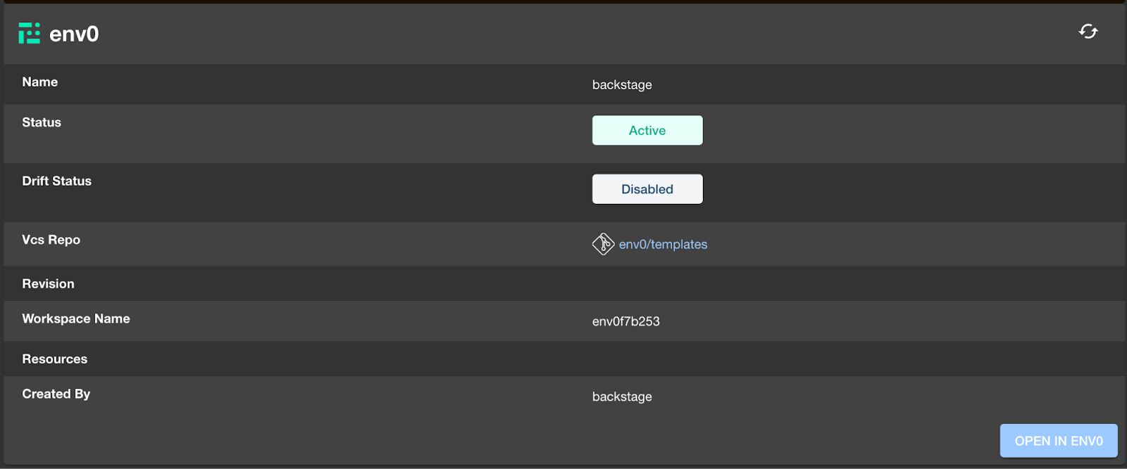 Access Detailed Environment Views