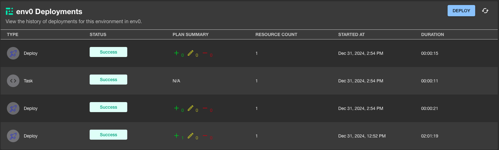 Access Detailed Environment Views