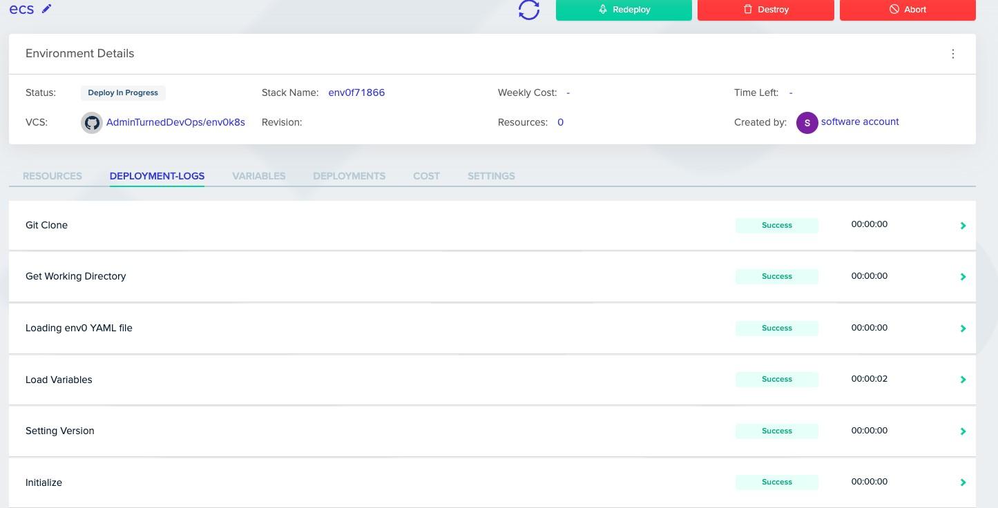 Deploy AWS ECS Resources with CloudFormation and env0