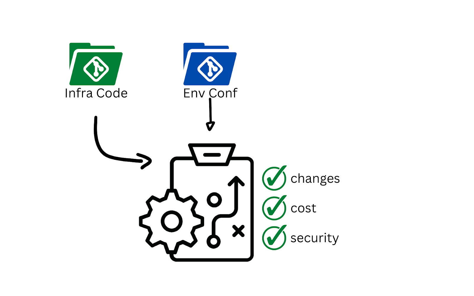 Continuous Delivery