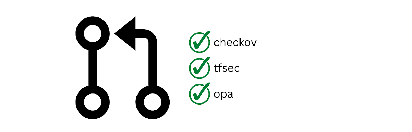 Continuous Integration