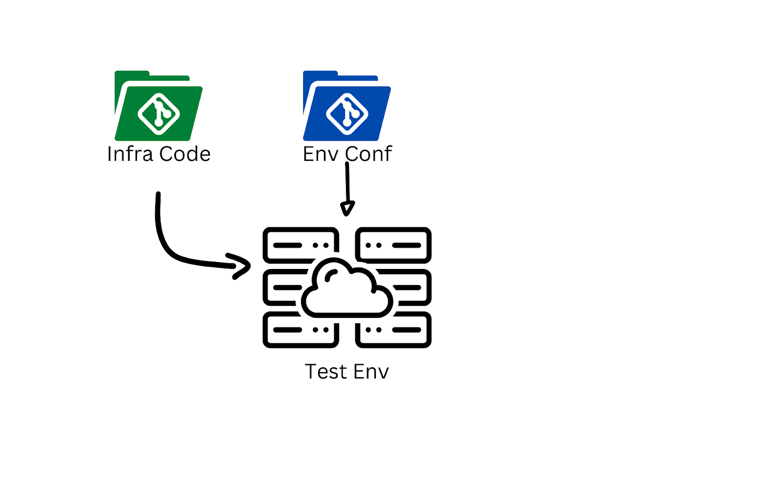 Continuous Delivery