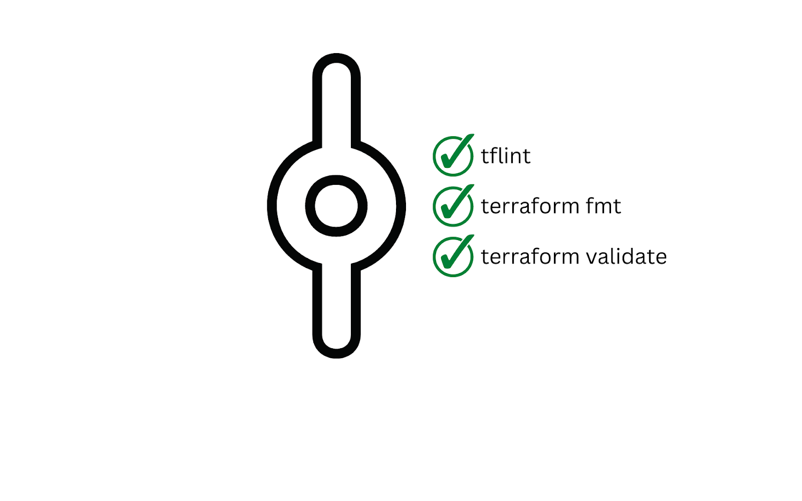 Continuous Integration