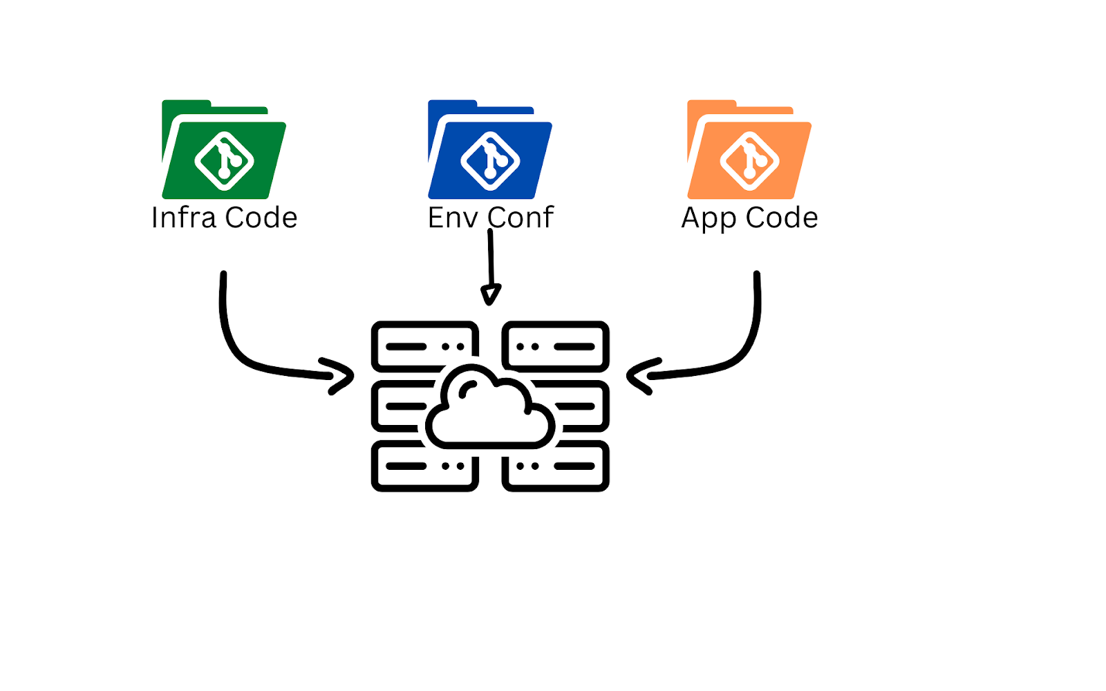 Continuous Integration