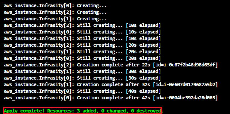 Terraform for Loops Guide: Types, Examples: Deploy EC2 Instance using Terraform Count