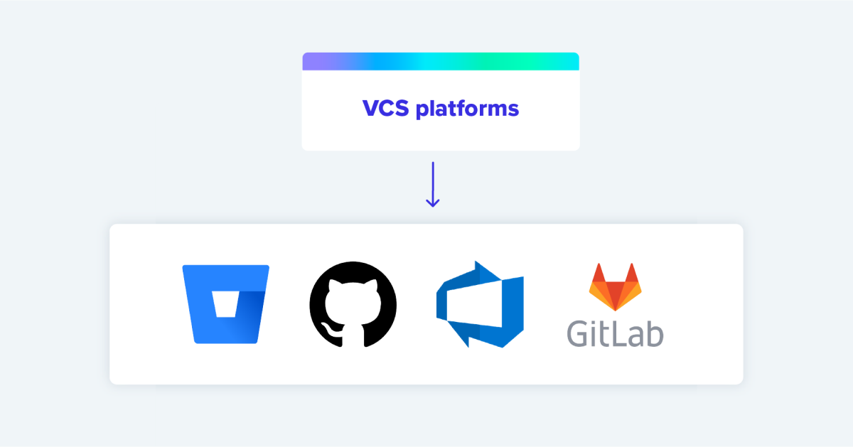 How to integrate Azure DevOps with env0