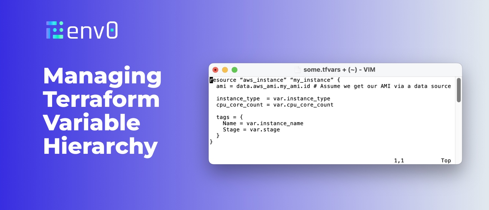 Managing tfvars Files and Terraform Variable Hierarchy
