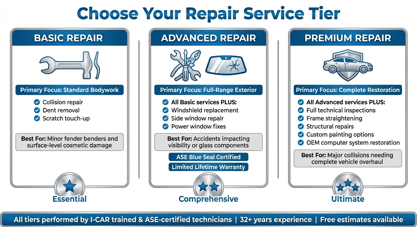 Custom Collision Center Service Tiers Comparison Guide