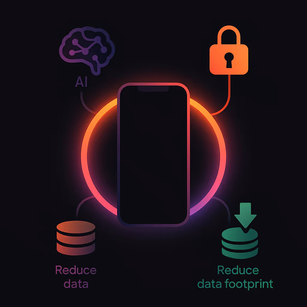 Smartphone protected by AI, zero-trust lock, and reduced data footprint icons working together
